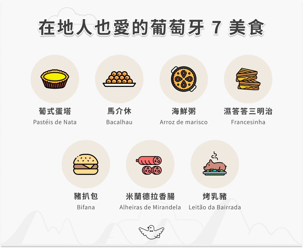 在地人也愛的葡萄牙 7 美食