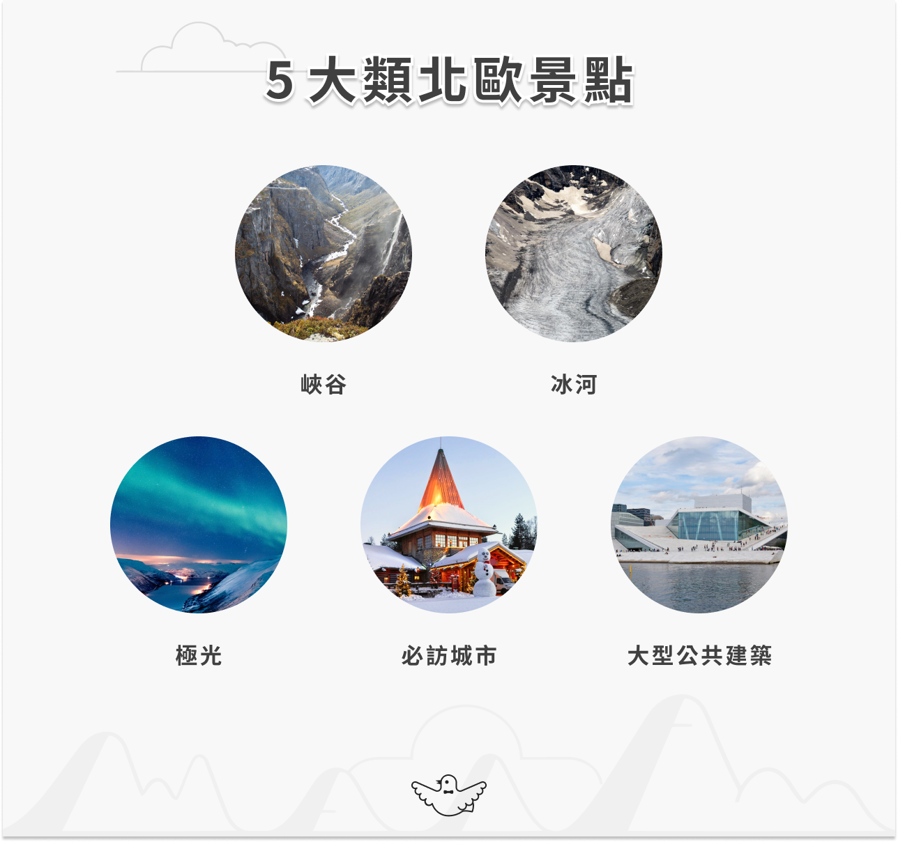 5 大類北歐景點