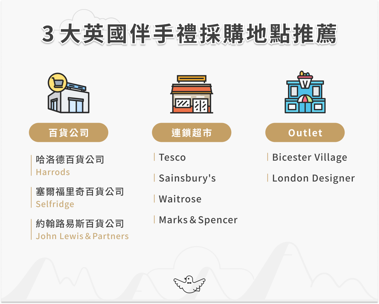 3 大英國伴手禮採購地點推薦